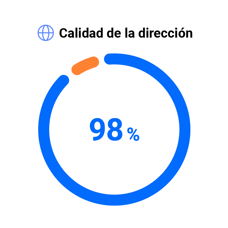 Calidad de la dirección